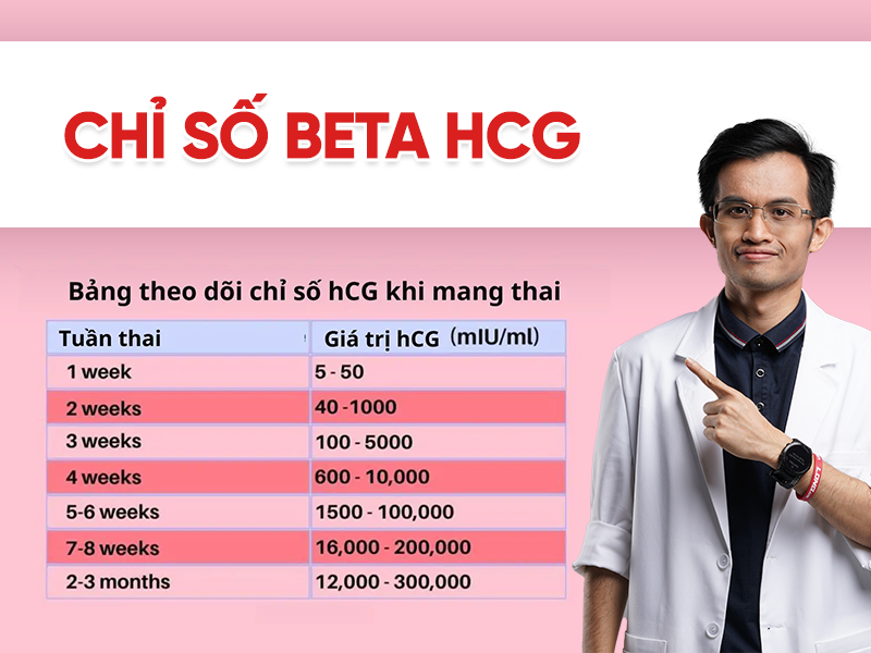 Beta HCG bao nhiêu thì có thai? Giải thích kết quả xét nghiệm HCG chi tiết