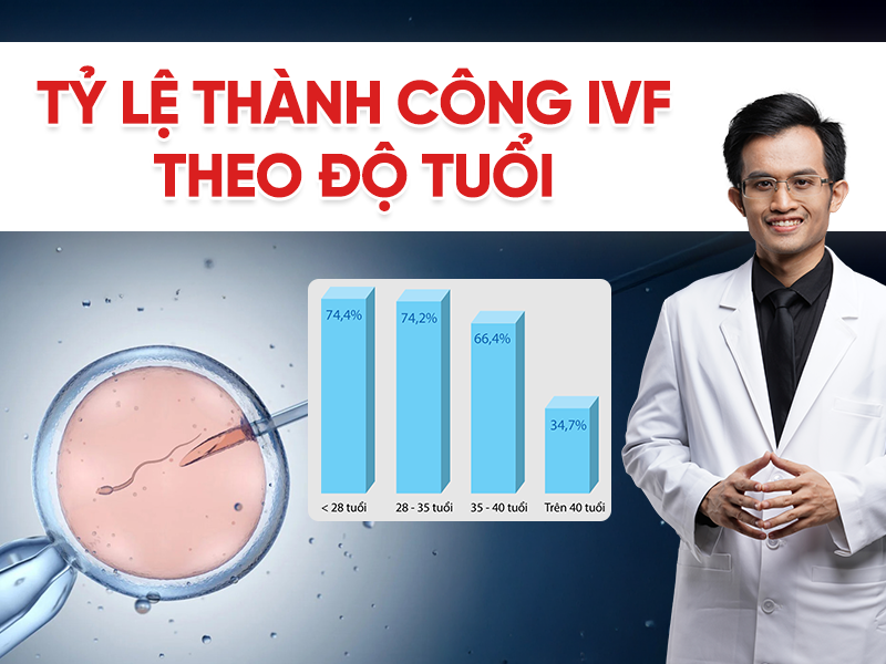 Tỷ lệ thành công IVF theo độ tuổi: 25, 30, 35 và trên 40 có khác gì?