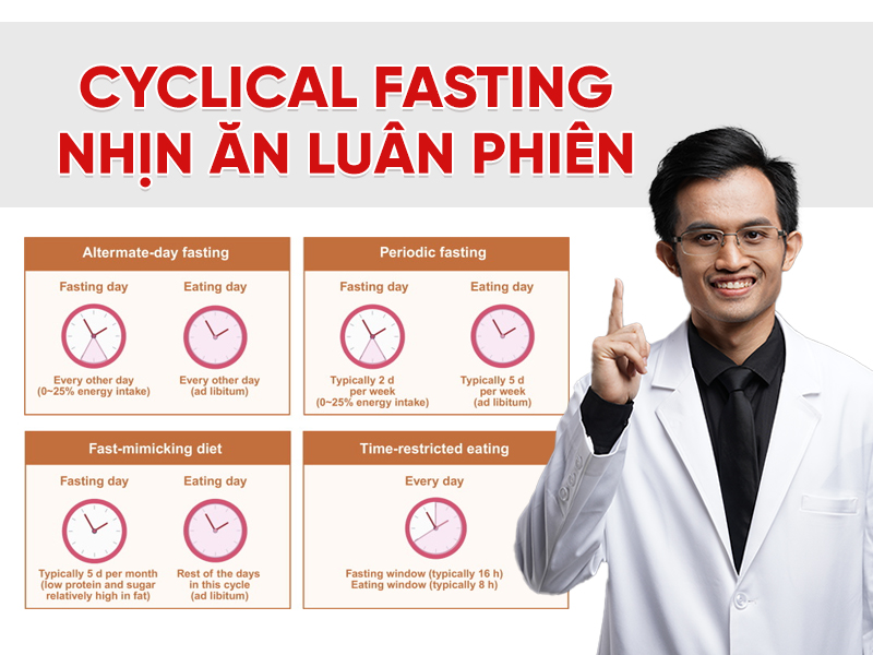 Cyclical Fasting là gì? Phương pháp nhịn ăn luân phiên giúp tối ưu trao đổi chất