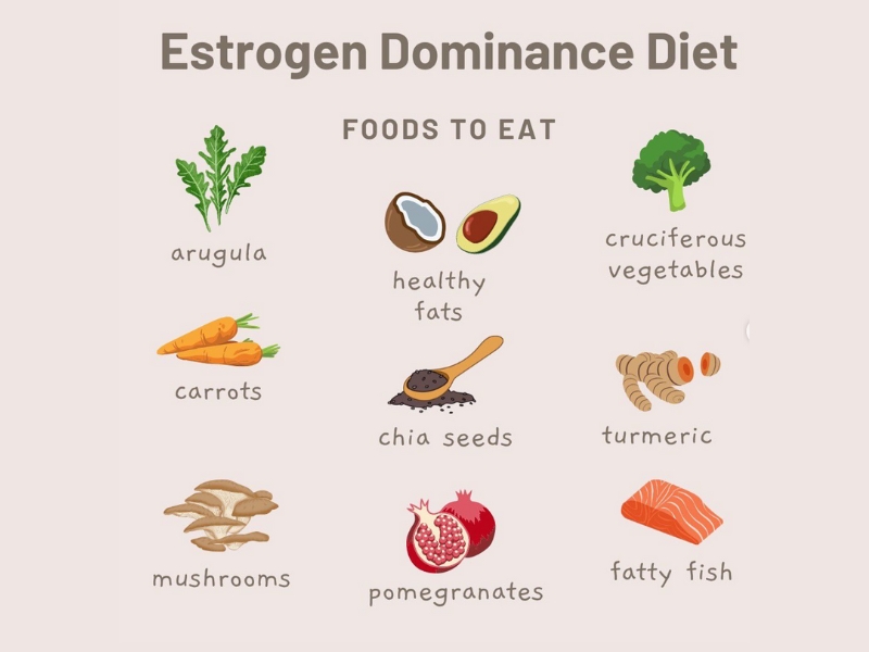 Estrogen Dominance là gì?